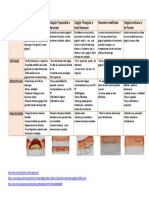 Tipo de Colgajo PDF