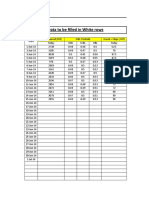 Recovery and production data for pulp mill