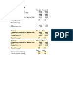 Leverages - Class Notes