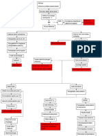 Pathway DHF-1-1