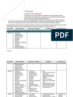 Vaccine Prioritization Phase 1A