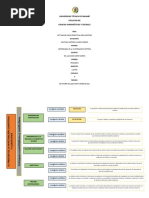 Actividad #2 Mapa Conceptual Argumentado
