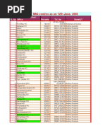 Telangana DDO Codes List | PDF