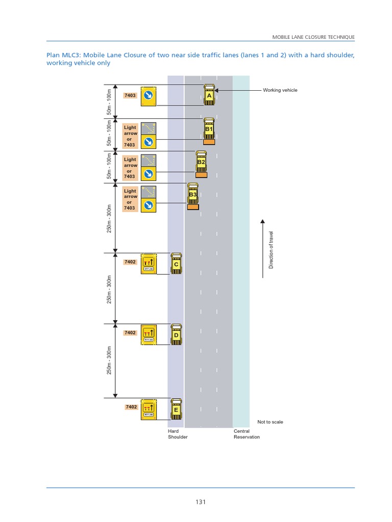 Mobile Lane Closure Technique MLC3 | PDF