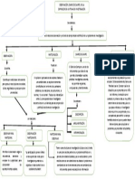 Mapa Conceptual Metodologia.