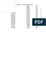 Correlation Data