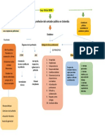 Mapa Conceptual Ley 43 de 1990