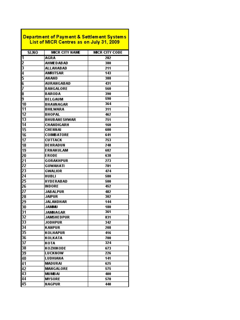MICR Codes for Indian Cities and Banks | PDF | Financial Services ...