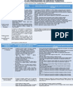 Tipos de Servicio Turistico Caracteristicas de Los Prestadores de Servicios Turisiticos