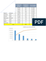 Clasificacion de Inventarios