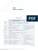 Fórmulas en Ventilación Mecánica 1