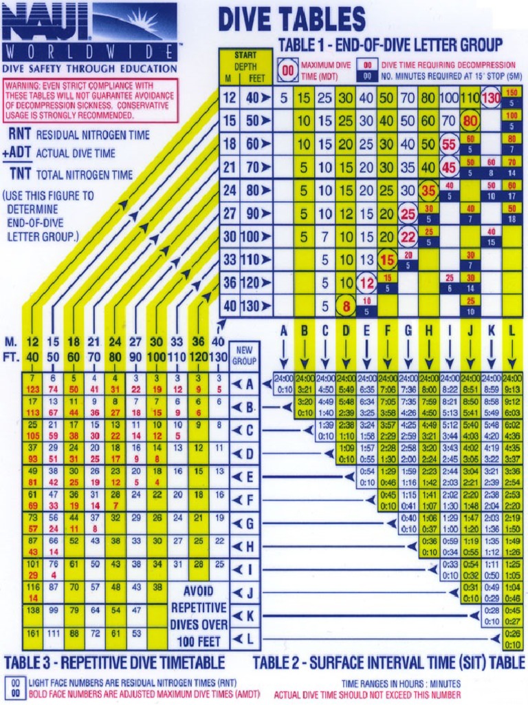 Naui Dive Tables Air Pdf Pdf