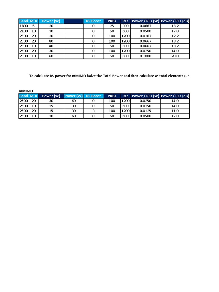 RS Power Calculator | PDF