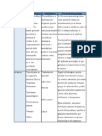 Cuadro Comparativo