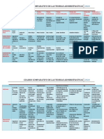 Cuadro Comparativo