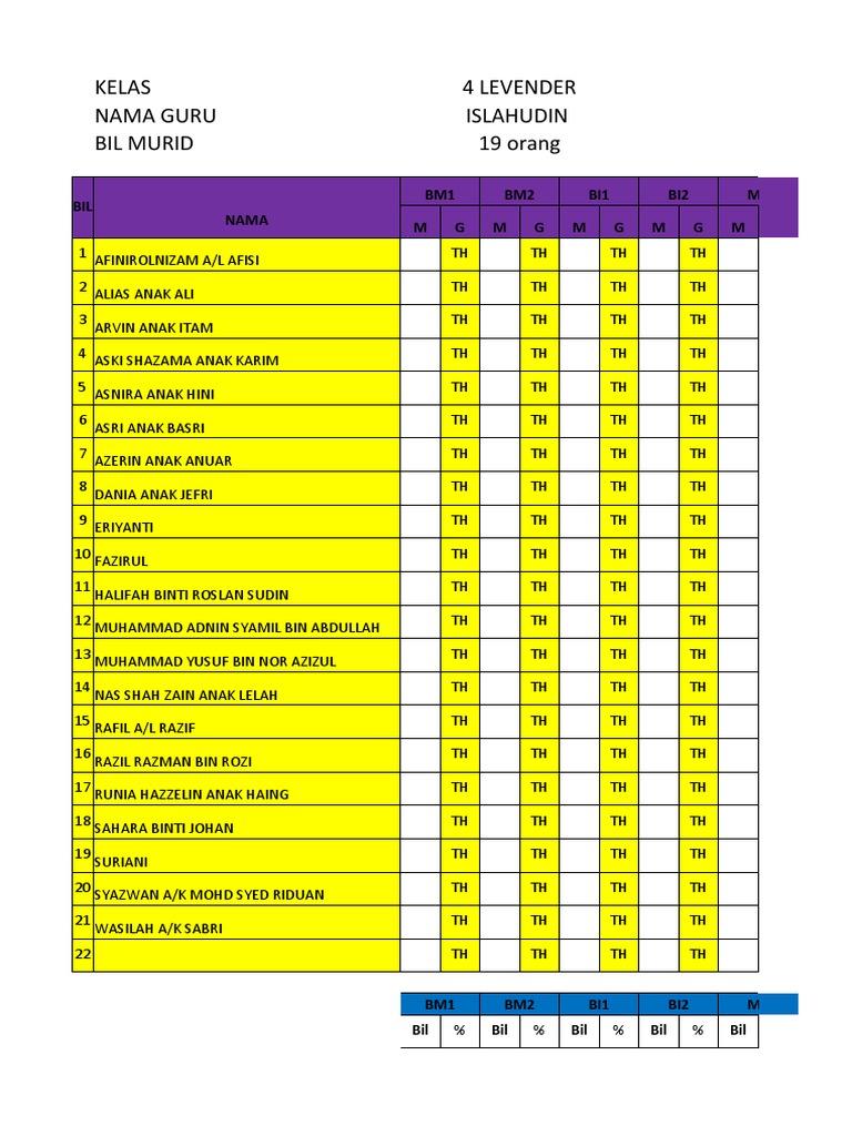 Slip Keputusan Peperiksaan SAPS OFFLINE TAHUN 4 PDF Languages Of