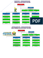 Struktur Organisasi Baru PMD