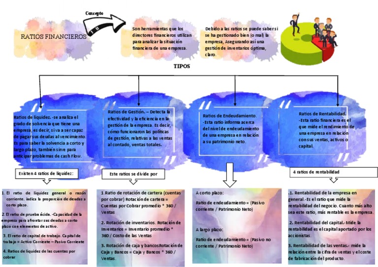 ratios-mapa-pdf-business-corporaciones