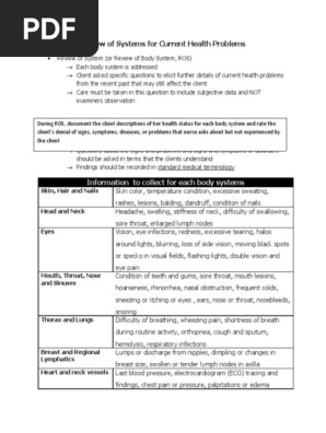 Review of Systems for Current Health Problems (Health Assessment)