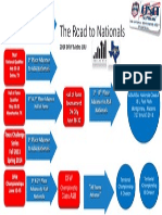 2014 Region 7 Flow Charts FWASA18U