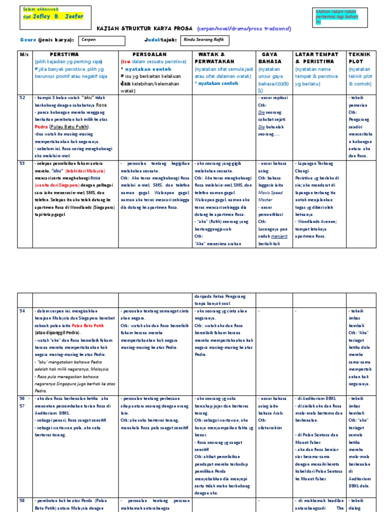 Sastera Kajian Struktur Grafik Cerpen Ksp Pdf