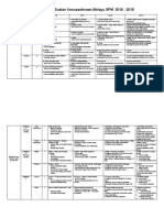 Analisis Soalan KM SPM 2016 - 2019