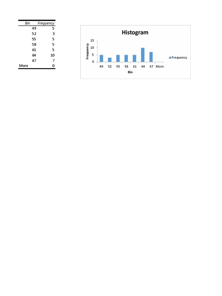 Histogram and Frequency Data Analysis | PDF