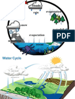 M6L2.Water Cycle, Hydrosphere