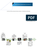 Línea Del Tiempo Sobre "La Evolución de La Relación Del Noviazgo A Través de Las Décadas"