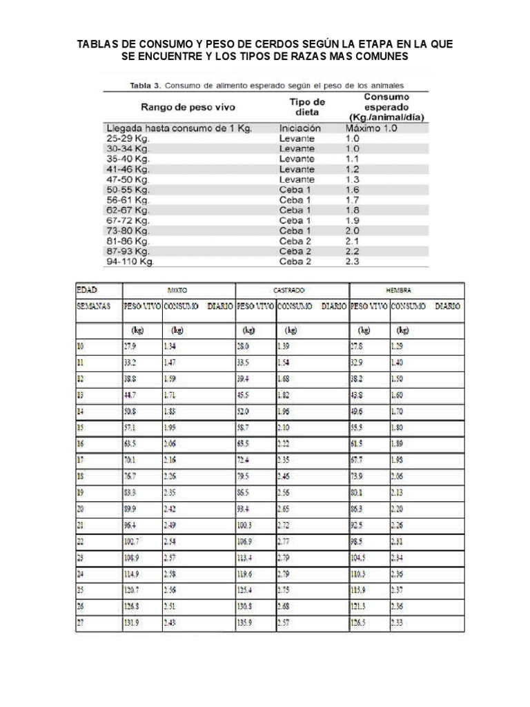 Tablas de Consumo de Alimento para Cerdos PDF