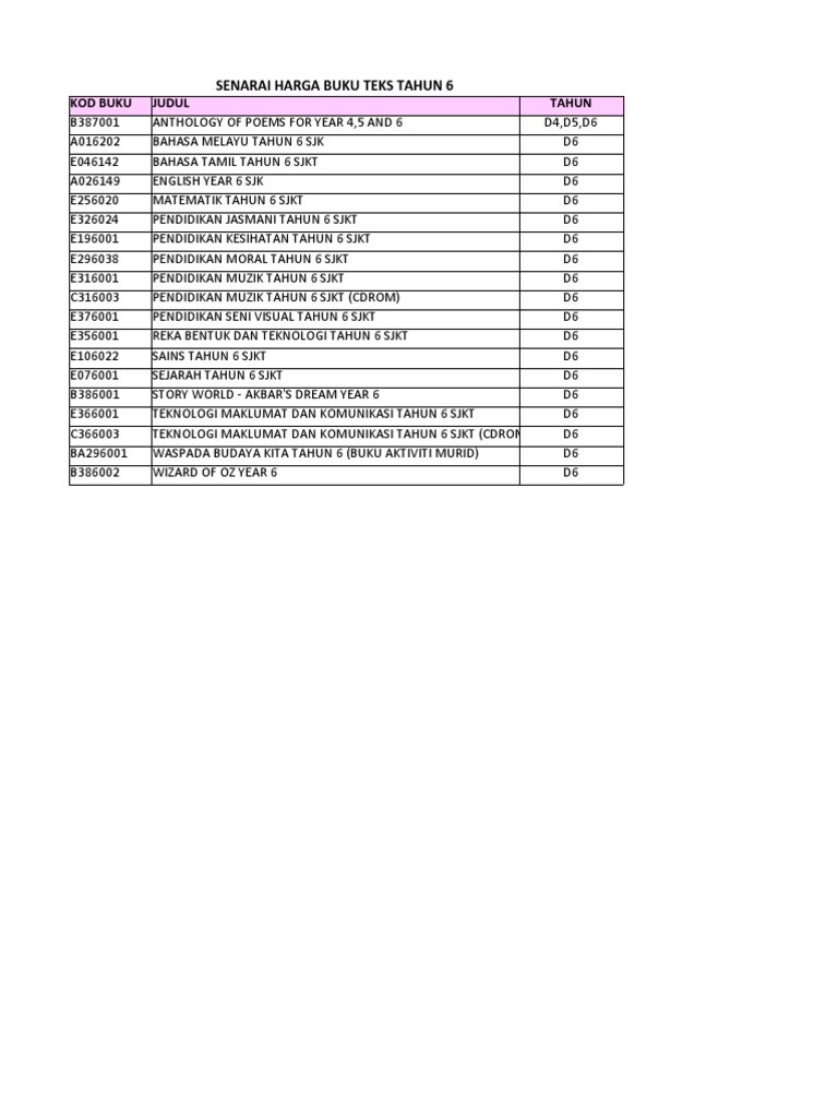 Senarai Harga Buku Teks Tahun 6 SJKT | PDF
