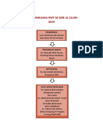 Carta Organisasi RMT