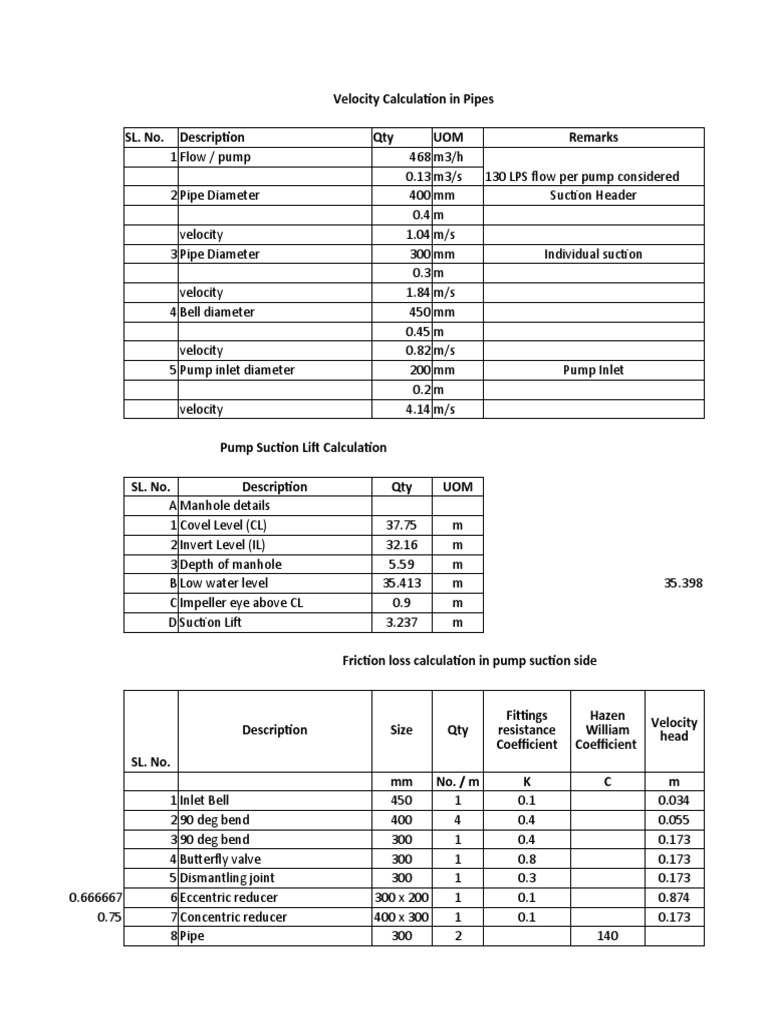 Calculation of Velocity, Friction Loss, Net Positive Suction Head (NPSH
