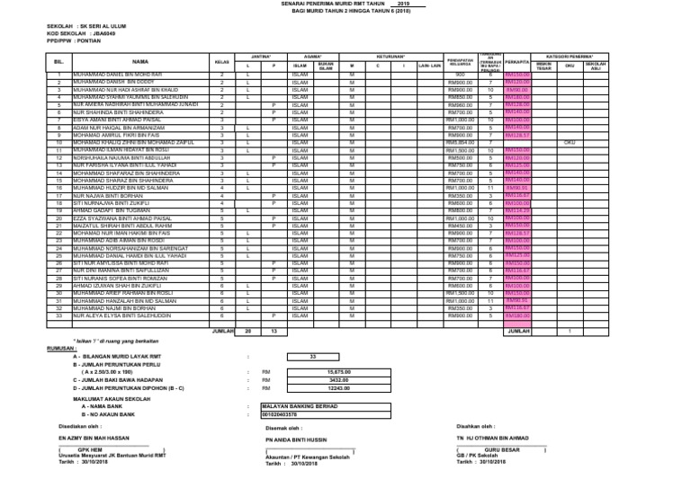 Senarai Murid RMT SK Seri Al Ulum | PDF | Middle East | Asia
