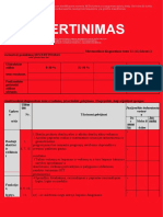 Isivertinimas