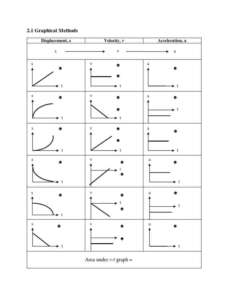 X 2 Graph Type