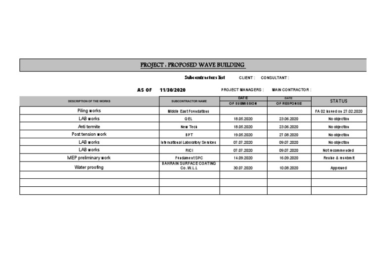 Subcontractors Directory for Wave Building | PDF | Finance & Money ...