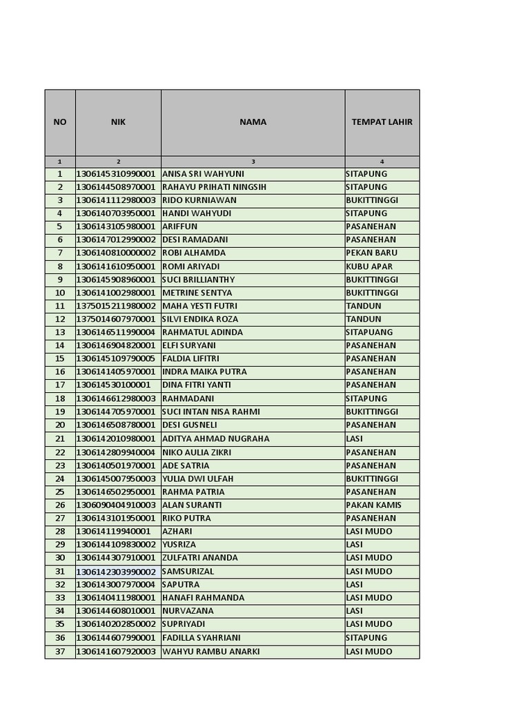 Daftar KPPS Pemilu 2020 Agam | PDF