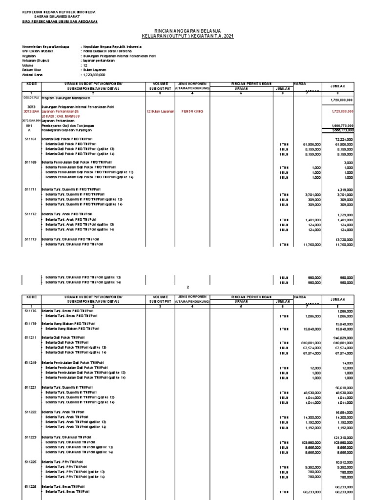 Rincian Anggaran Belanja Polri 2021 | PDF
