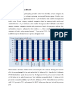 Financial Analysis of Textile Industry