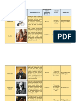 Philosophers PDF