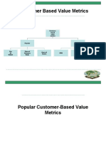 Customer Based Value Metrics
