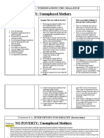 NO POVERTY: Unemployed Mothers: Worksheet # 1: Understanding The Challenge