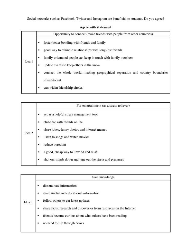 MUET Sample Essay (Band 5) Social Networks PDF Social Media