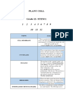 Plant Cell Parts and Functions