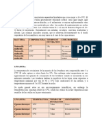 Informe Lab CRECIMIENTO MICROBIANO