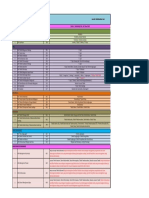 Klasifikasi & Sub Klasifikasi SKA PDF