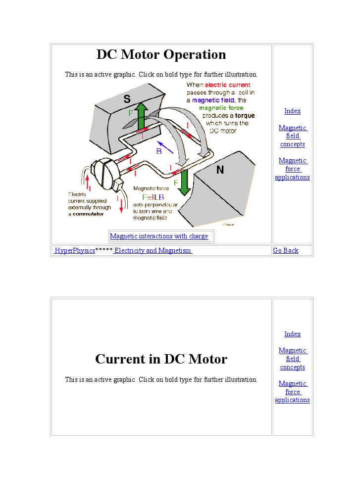 DC Motor Operation: This Is An Active Graphic. Click On Bold Type For ...
