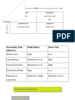 Organizational Structure 