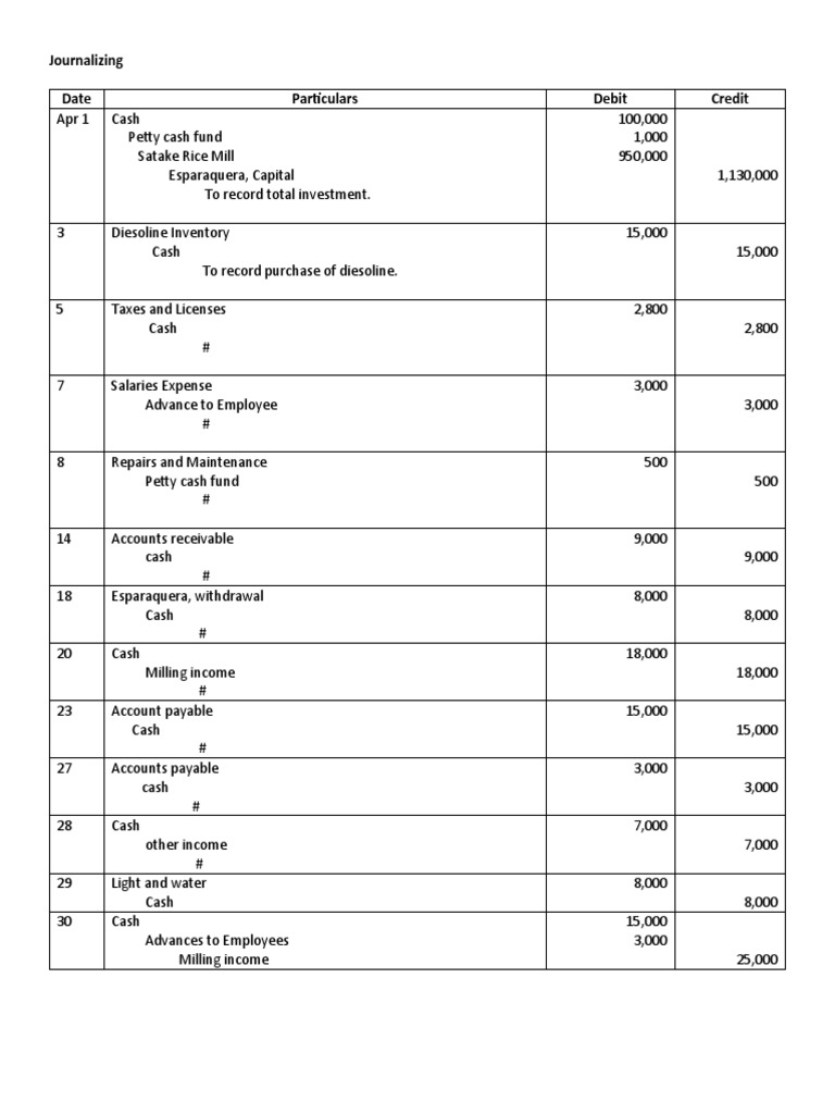 Journal | PDF | Expense | Payments